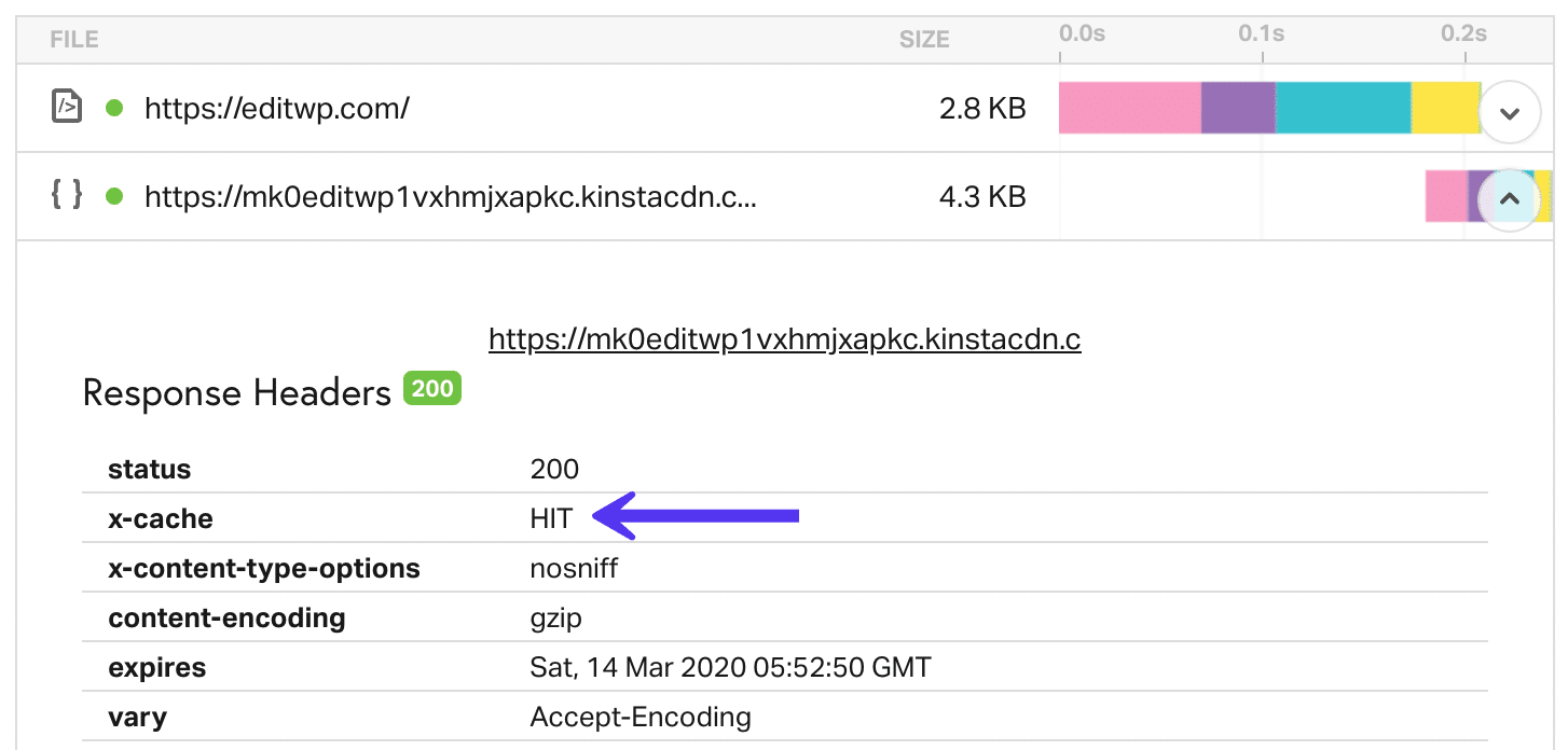 HIT dans En-tête HTTP
